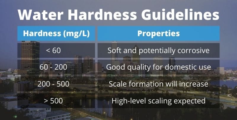 water hardness guidelines